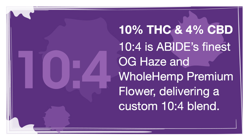 Abide + Wholehemp 10:4 Milled Flower Blend